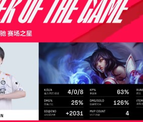 开云-关于Uzi爆冷击败瑞士队，高光表现引爆全场！的信息