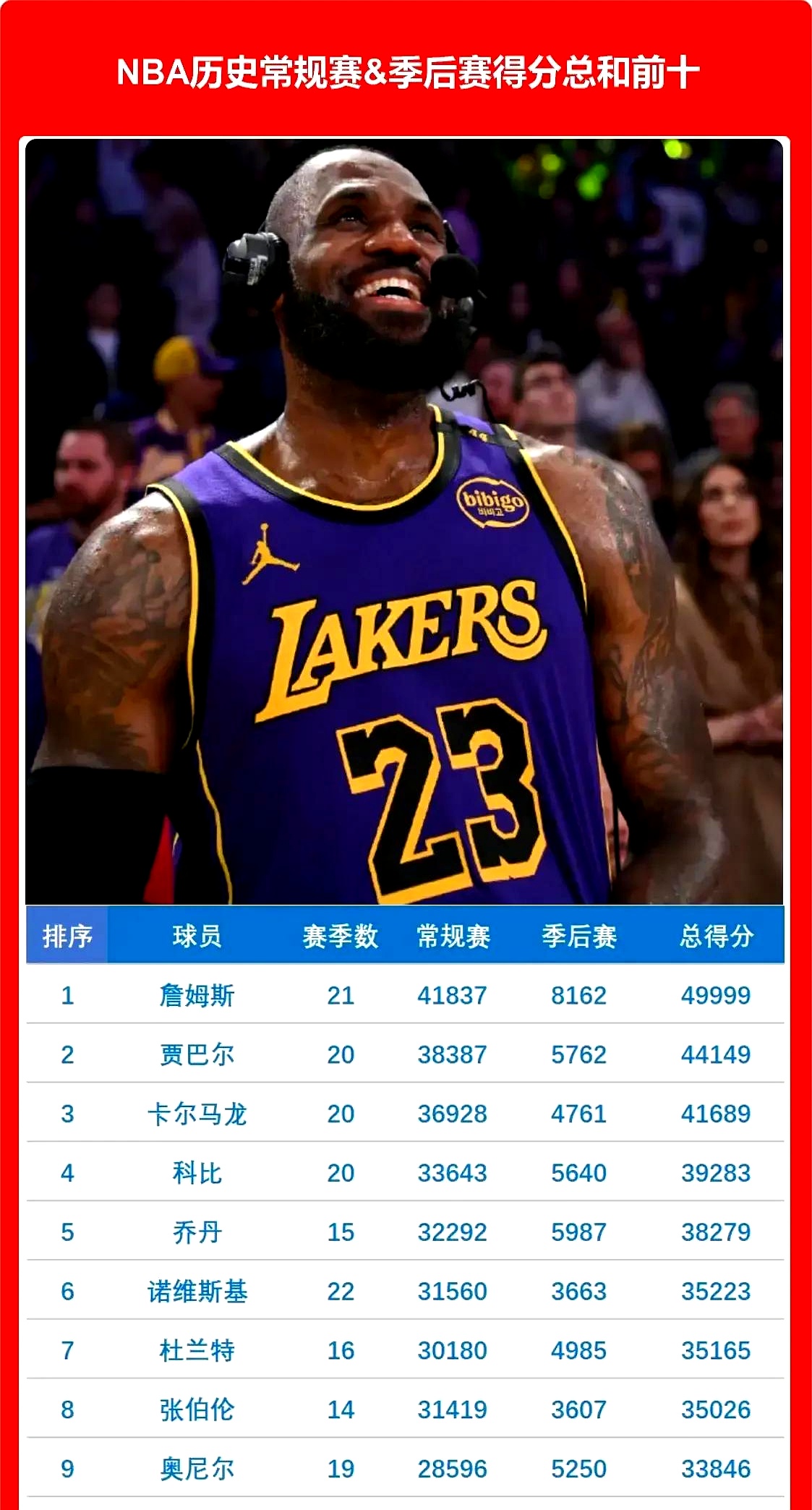 领先优势明显引发热议！，詹姆斯在G2比赛中爆冷比赛高潮迭起的简单介绍