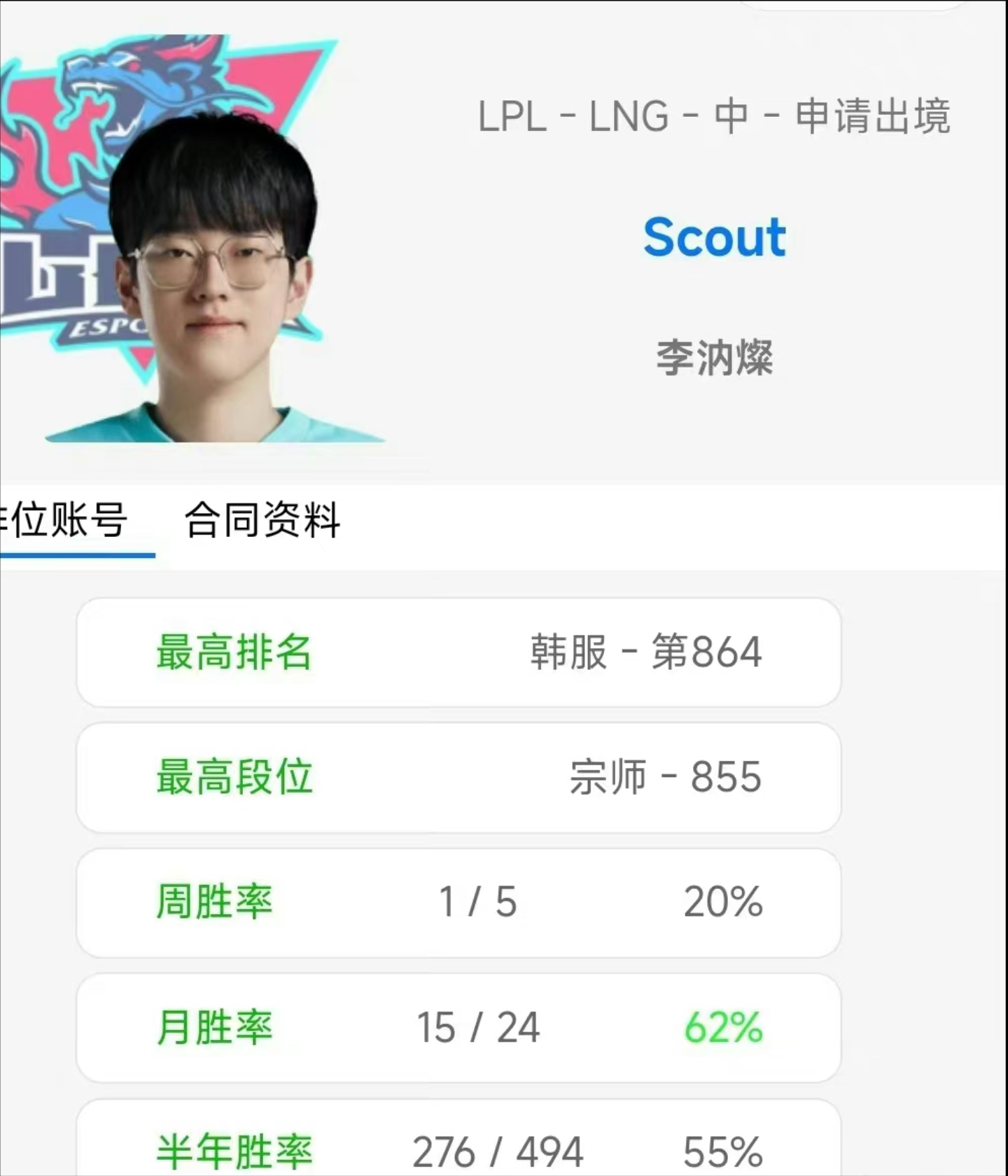 关于Scout在瑞士队比赛中惊险取胜,挺进下一轮引发热议!的信息 关于Scout在瑞士队比赛中惊险取胜,挺进下一轮引发热议!的信息